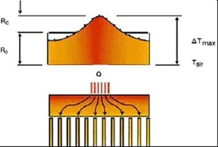 Photovoltaic inverter thermal simulation