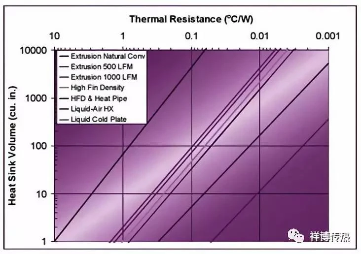 heat transfer ability