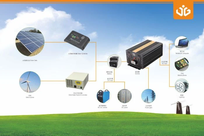 photovoltaic equipment system photovoltaic equipment system